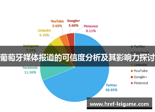 葡萄牙媒体报道的可信度分析及其影响力探讨 葡萄牙媒体报道的可信度分析及其影响力探讨