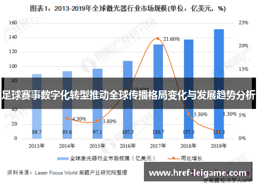 足球赛事数字化转型推动全球传播格局变化与发展趋势分析