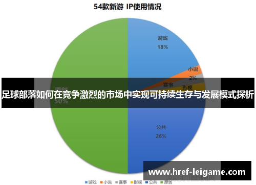 足球部落如何在竞争激烈的市场中实现可持续生存与发展模式探析