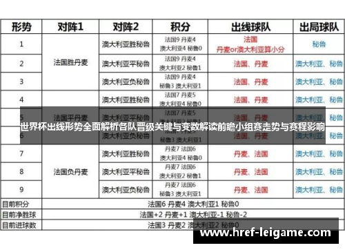 世界杯出线形势全面解析各队晋级关键与变数解读前瞻小组赛走势与赛程影响 世界杯出线形势全面解析各队晋级关键与变数解读前瞻小组赛走势与赛程影响