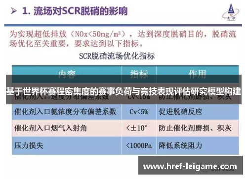 基于世界杯赛程密集度的赛事负荷与竞技表现评估研究模型构建
