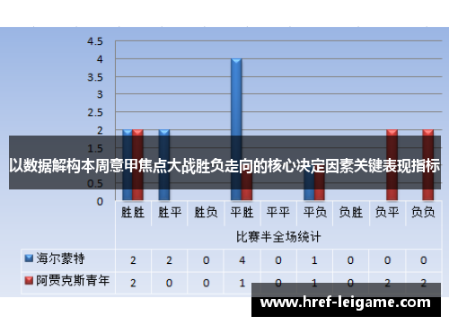 以数据解构本周意甲焦点大战胜负走向的核心决定因素关键表现指标