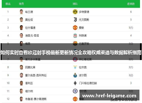 如何实时查看欧冠射手榜最新更新情况全攻略权威渠道与数据解析指南 如何实时查看欧冠射手榜最新更新情况全攻略权威渠道与数据解析指南