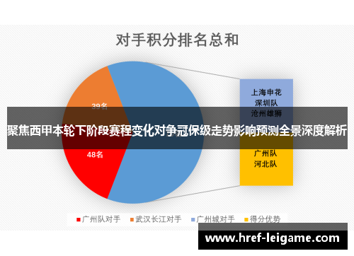 聚焦西甲本轮下阶段赛程变化对争冠保级走势影响预测全景深度解析 聚焦西甲本轮下阶段赛程变化对争冠保级走势影响预测全景深度解析
